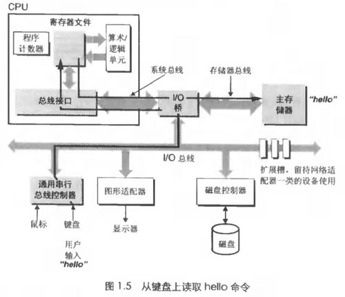 計算機系統服務 從代碼到執行的幕后英雄