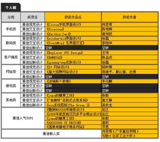 首屆兩岸互動數(shù)字內(nèi)容大賽UI設計組獲獎名單揭曉