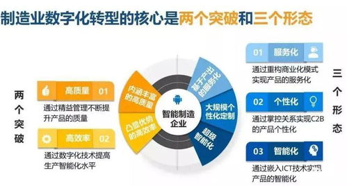干貨 | 智能制造與數(shù)字化轉(zhuǎn)型詳解 數(shù)字內(nèi)容制作服務的關(guān)鍵作用