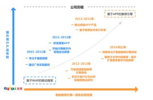宜搜天下科創板IPO遭中止 曾比肩行業先鋒，如今只剩軀殼的數字內容制作服務商